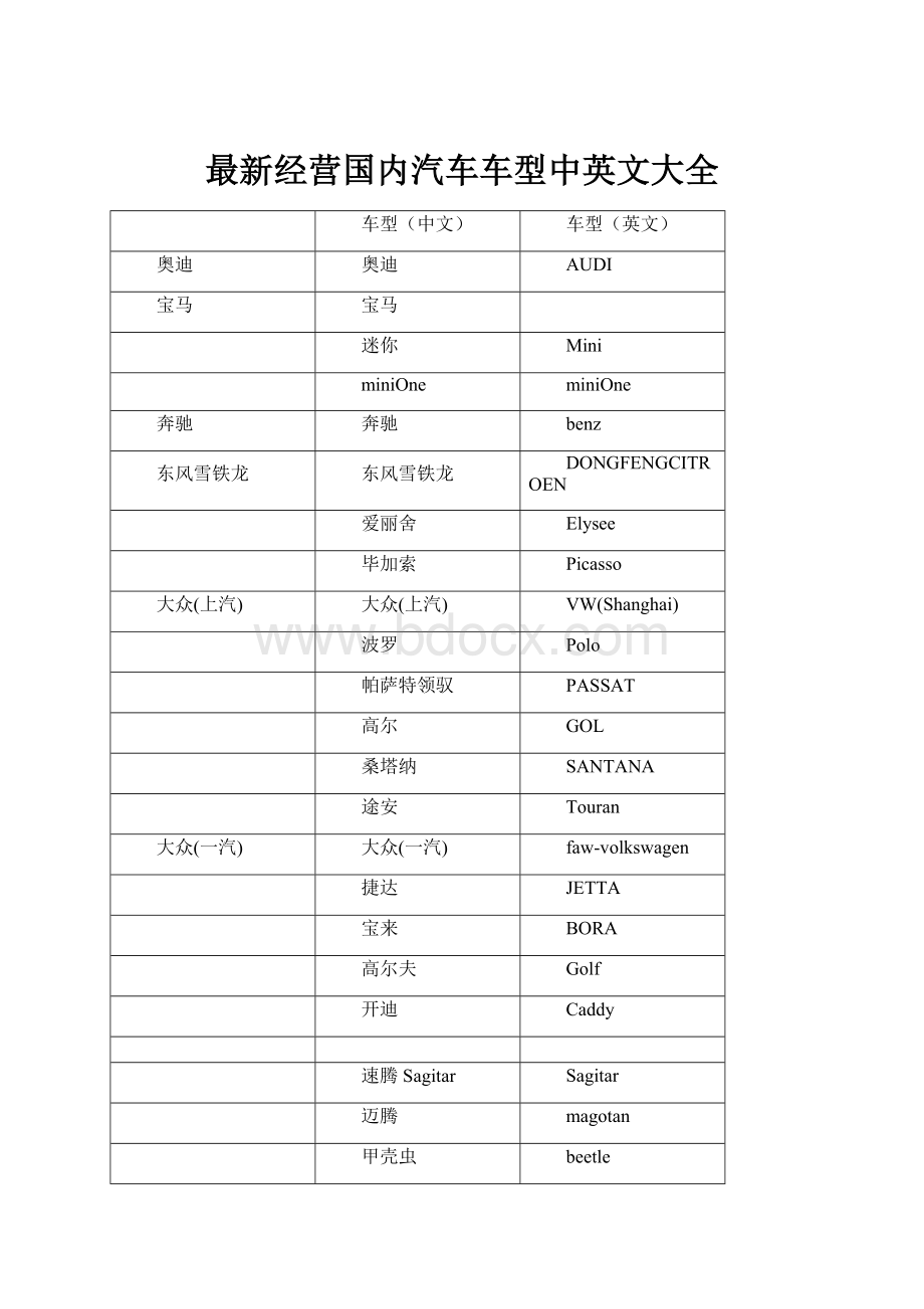 最新经营国内汽车车型中英文大全.docx_第1页