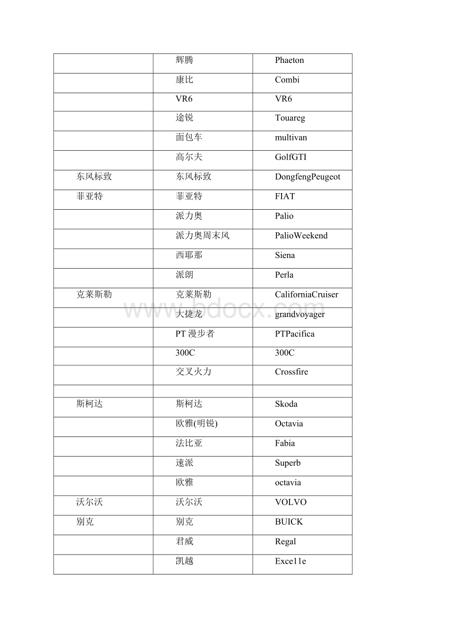 最新经营国内汽车车型中英文大全.docx_第2页