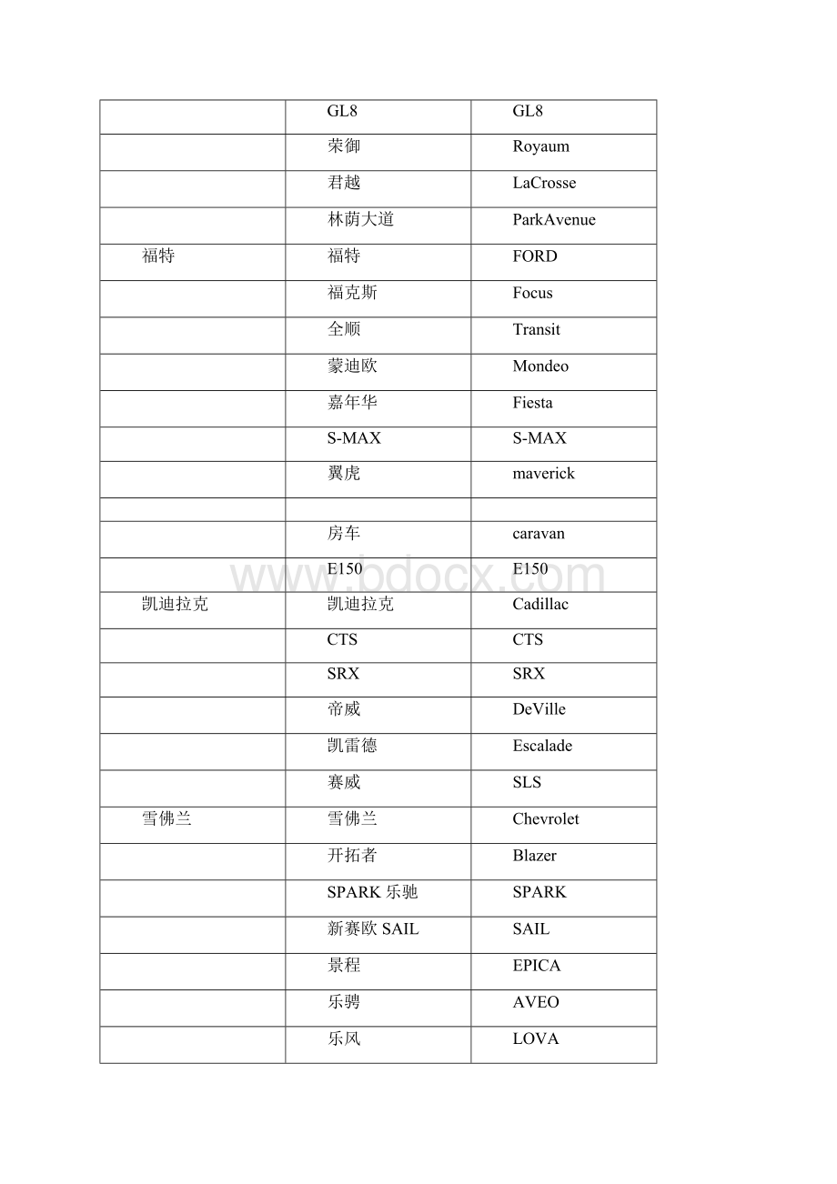 最新经营国内汽车车型中英文大全.docx_第3页