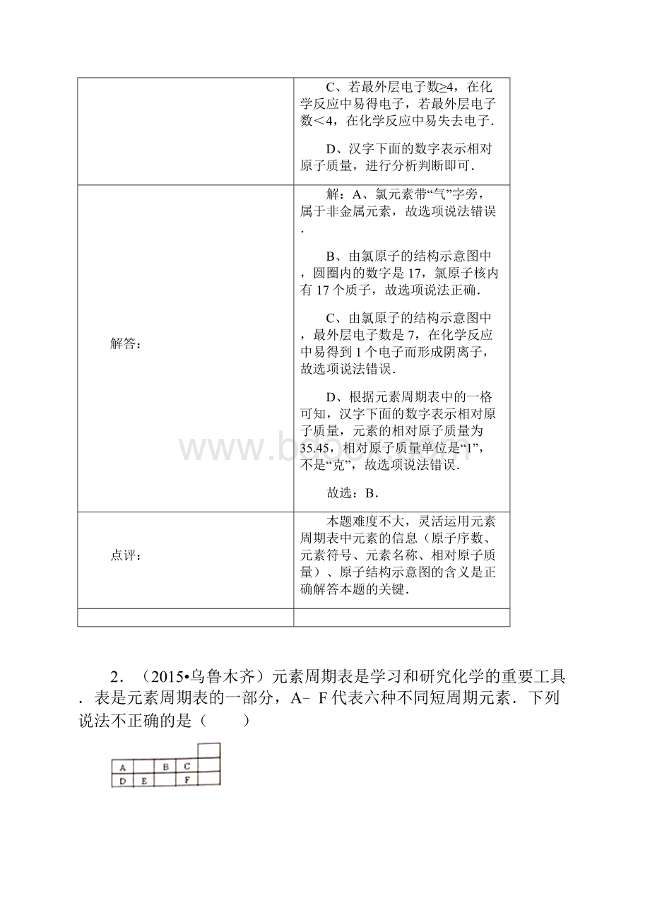 化学中考试题分类汇编元素符号汇总.docx_第2页