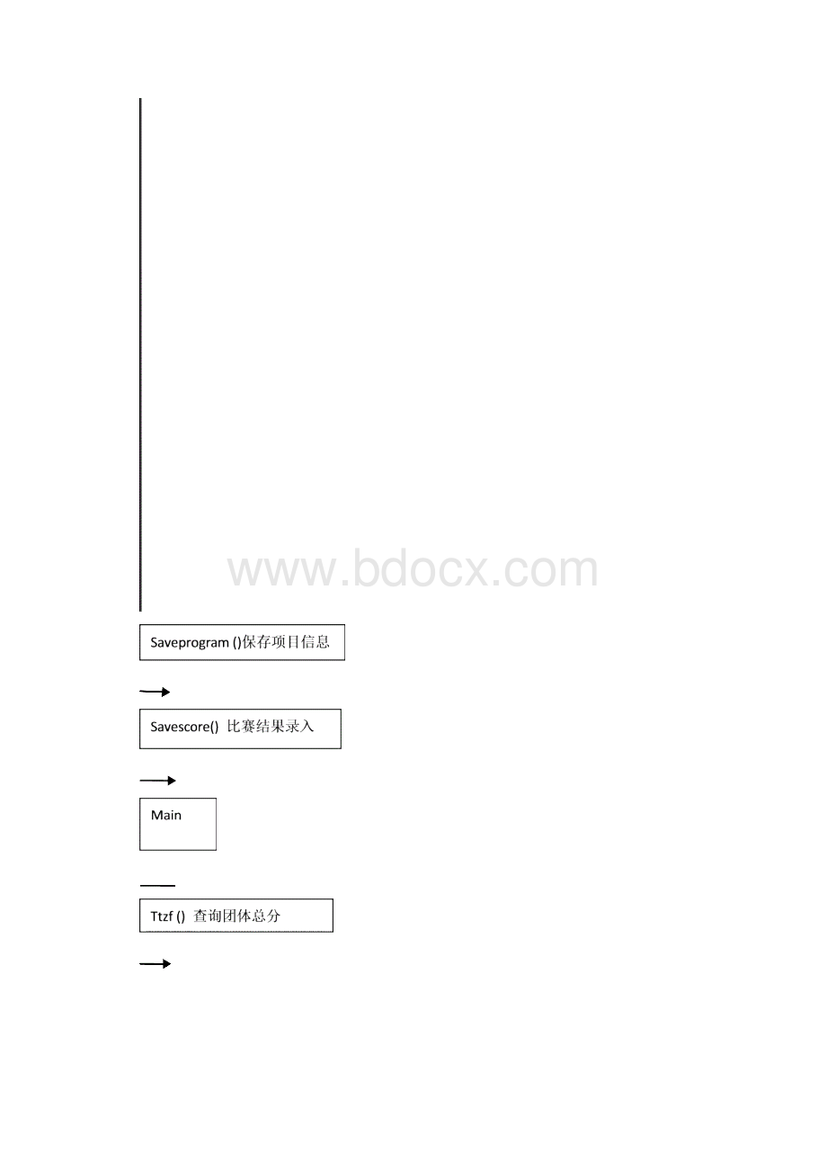 杨雪课程实习报告.docx_第3页