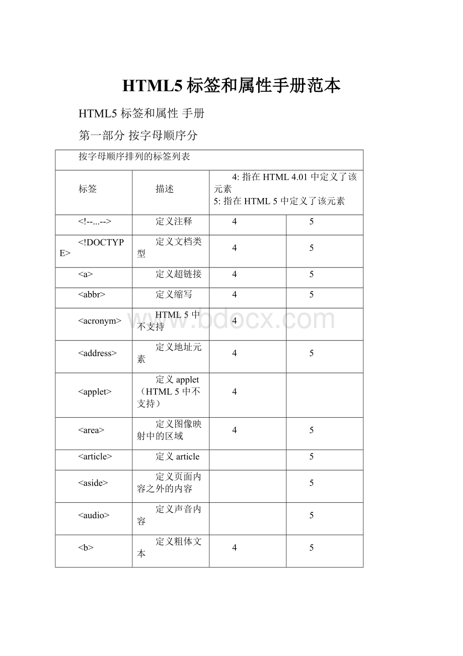 HTML5标签和属性手册范本.docx_第1页