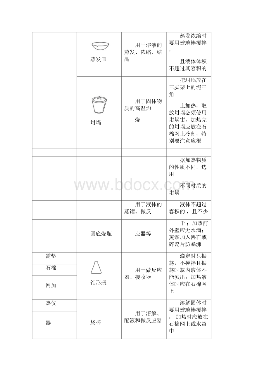 届导学案设计常用仪器的主要用途和使用方法.docx_第3页