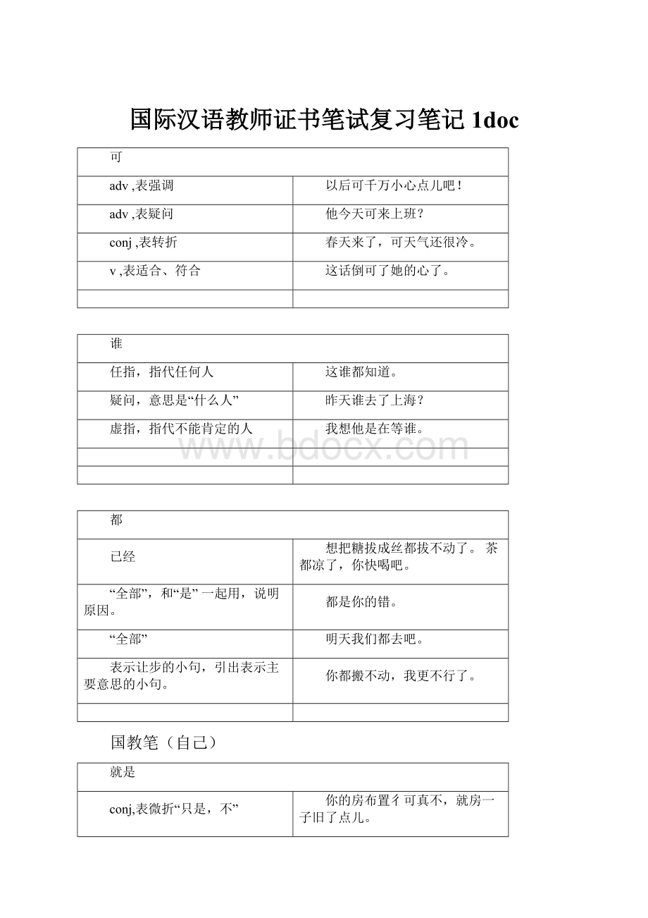 国际汉语教师证书笔试复习笔记1doc.docx