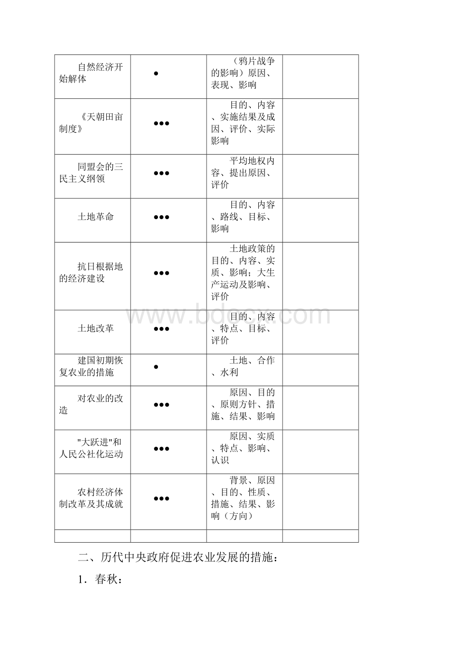 高中历史教案人教版中国历代农业的发展和三农问题.docx_第2页