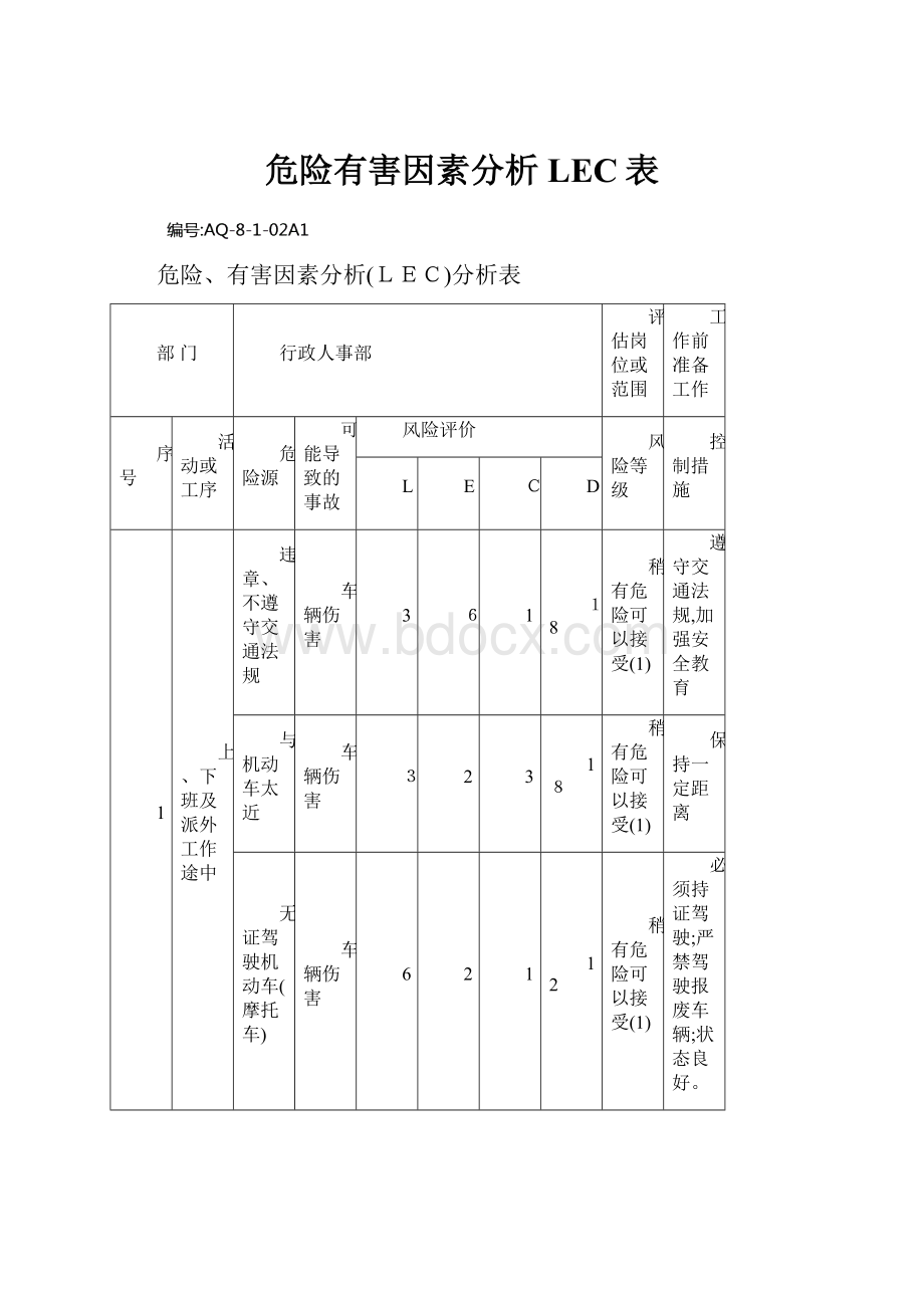 危险有害因素分析LEC表.docx