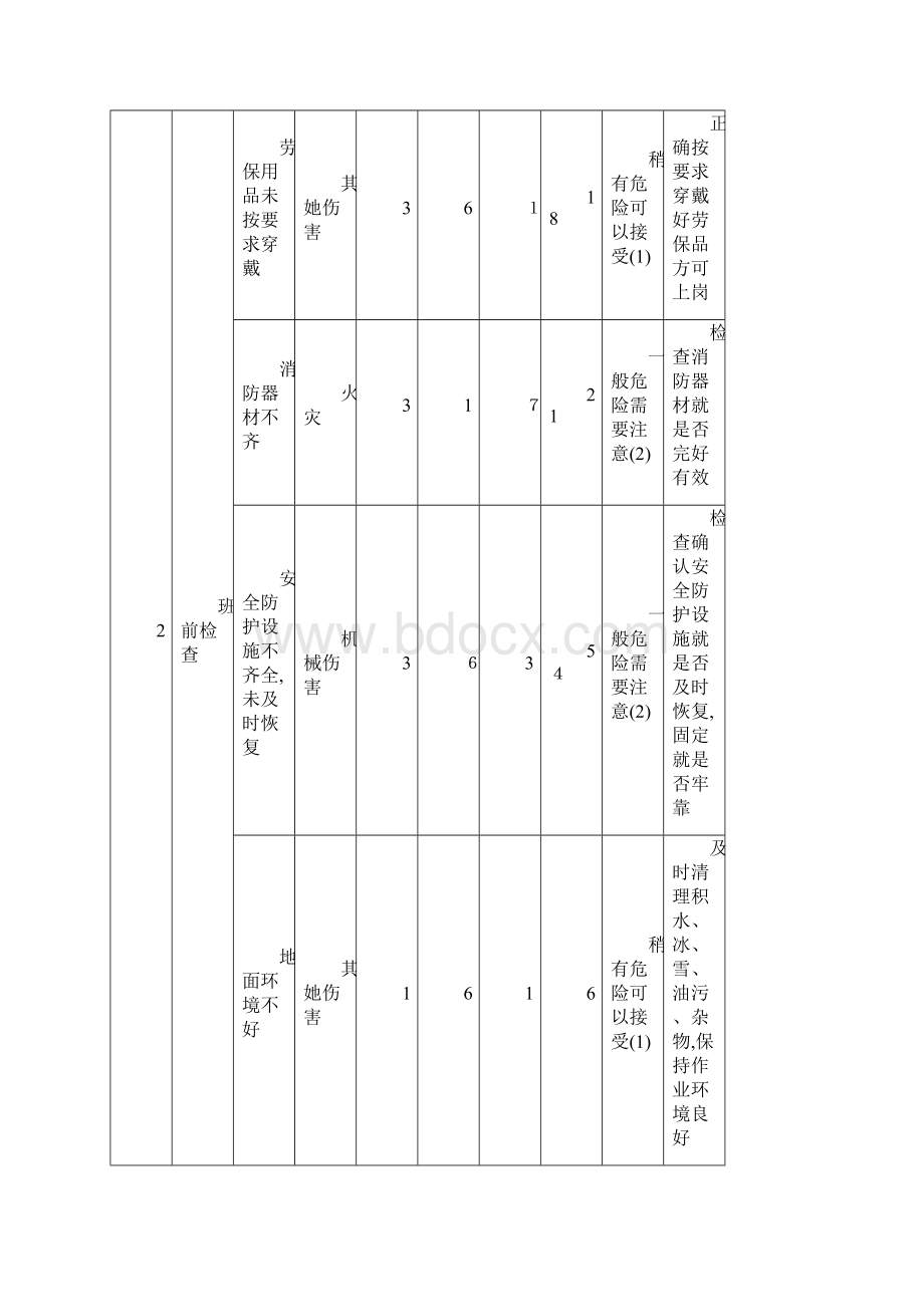 危险有害因素分析LEC表.docx_第3页