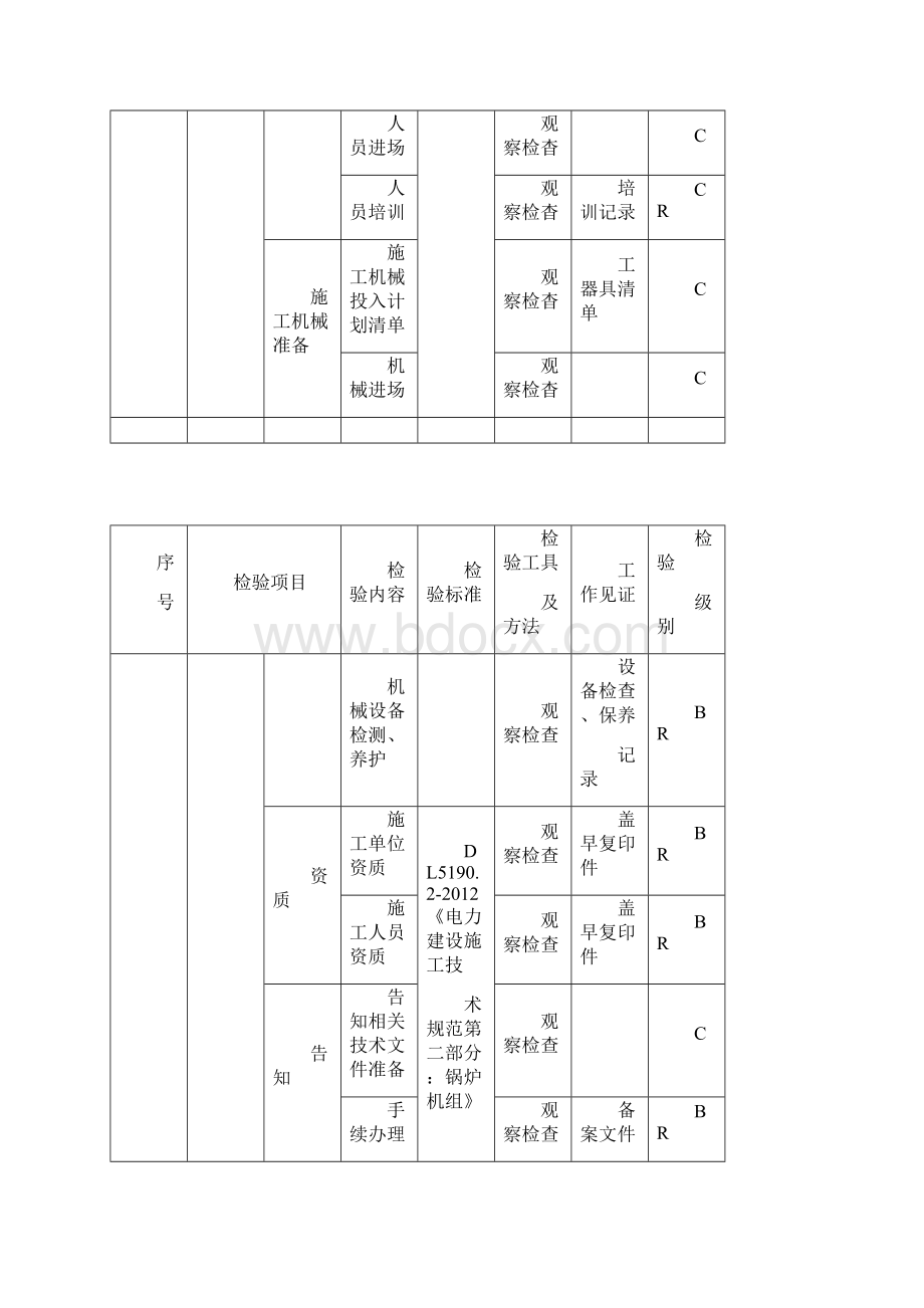 余热锅炉安装质量控制点.docx_第3页