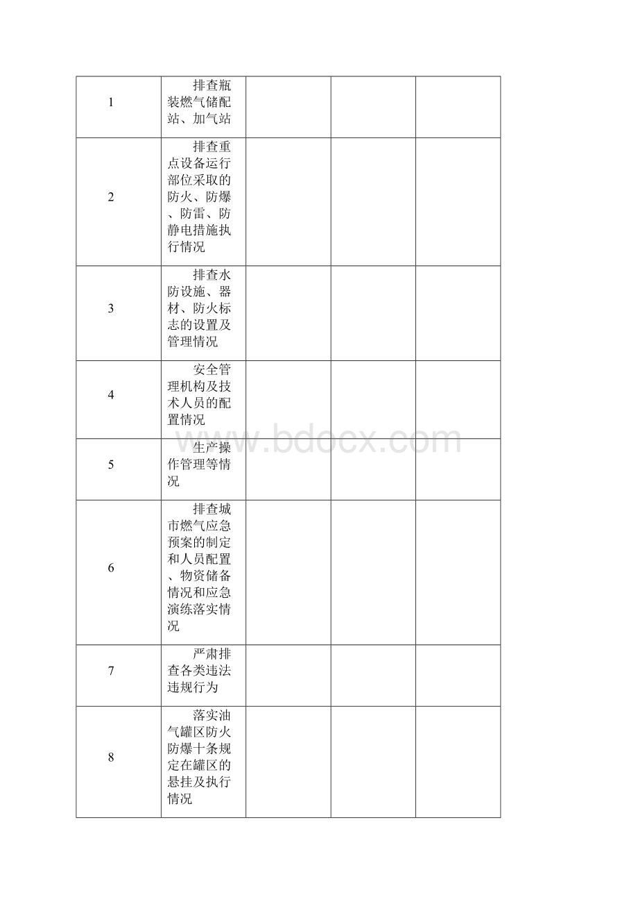 建筑电气工程燃气安全检查表精编.docx_第2页