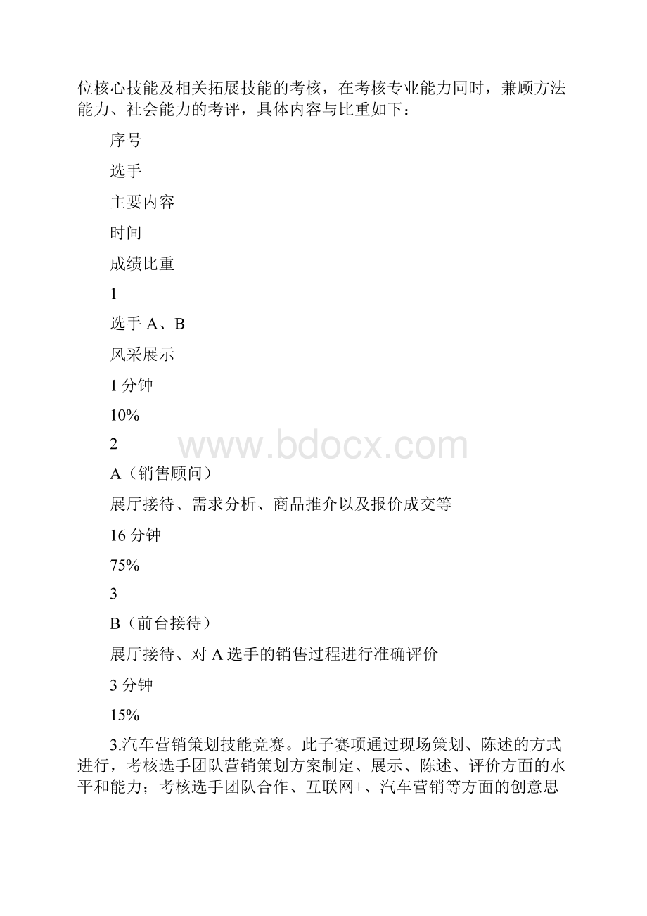 汽车营销项目技能竞赛活动方案.docx_第3页