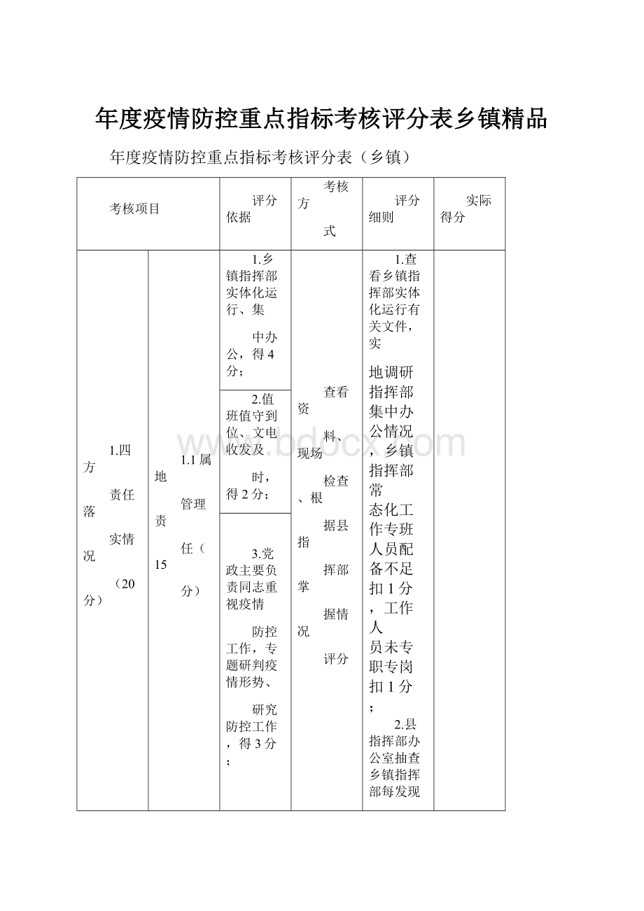 年度疫情防控重点指标考核评分表乡镇精品.docx