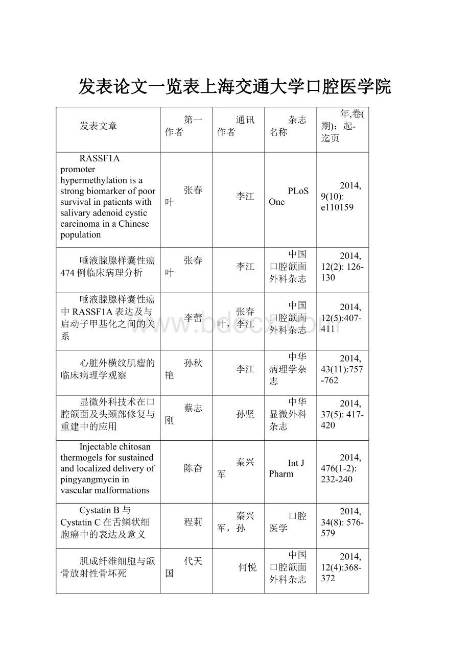 发表论文一览表上海交通大学口腔医学院.docx