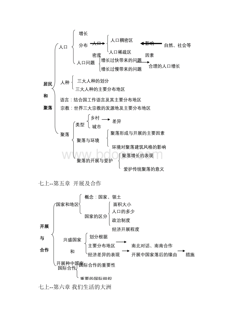 初中地理知识结构.docx_第3页