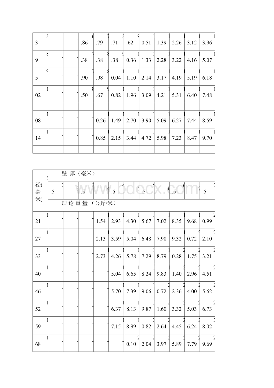 焊接钢管理系统论重量表.docx_第2页