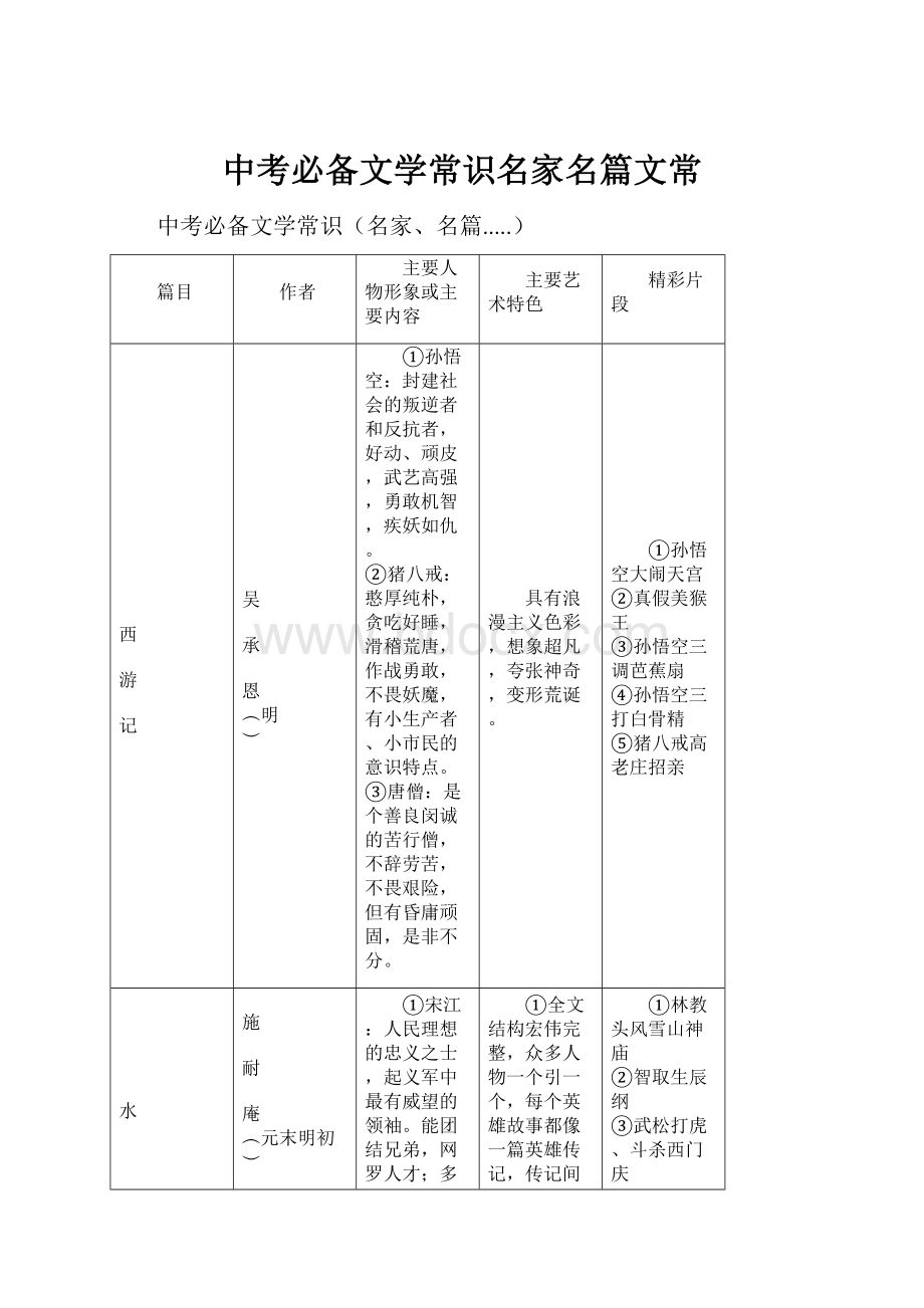 中考必备文学常识名家名篇文常.docx