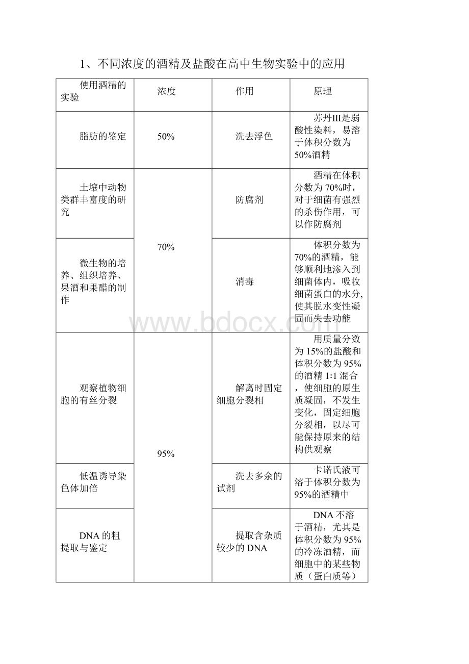 高中生物用到酒精的实验全.docx_第3页