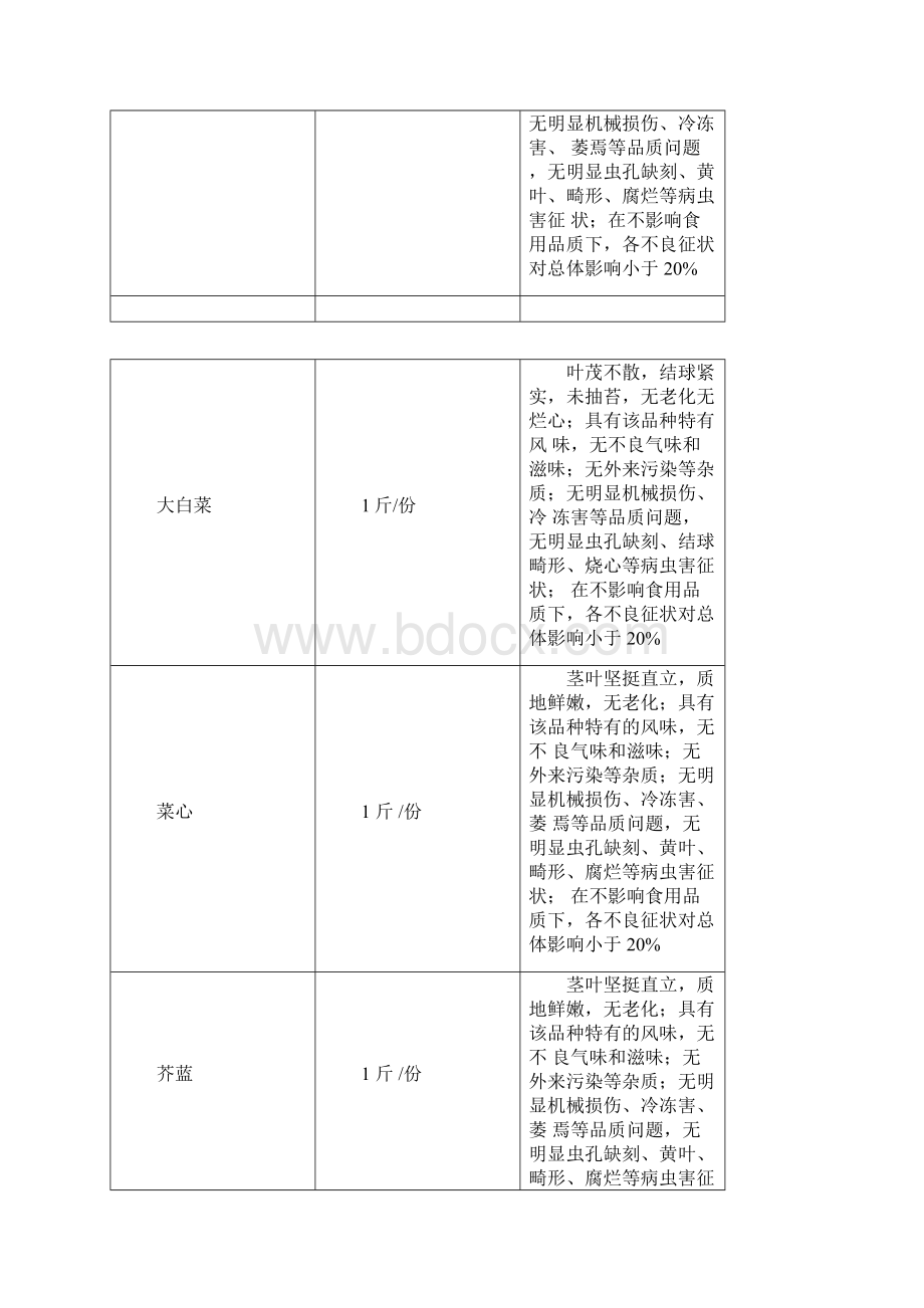 蔬菜配送验收规范标准.docx_第2页