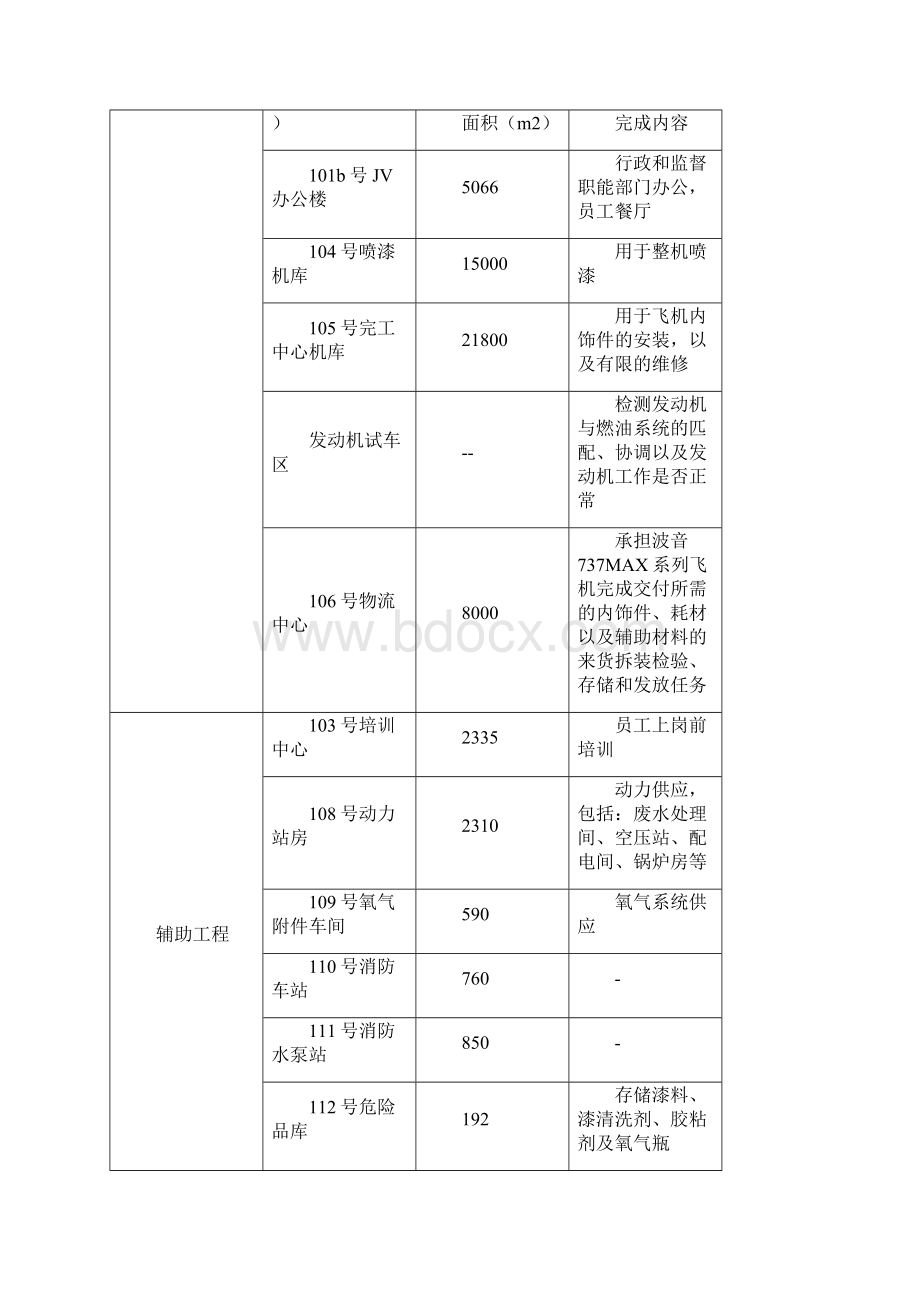 中外合资波音737完工中心项目.docx_第2页
