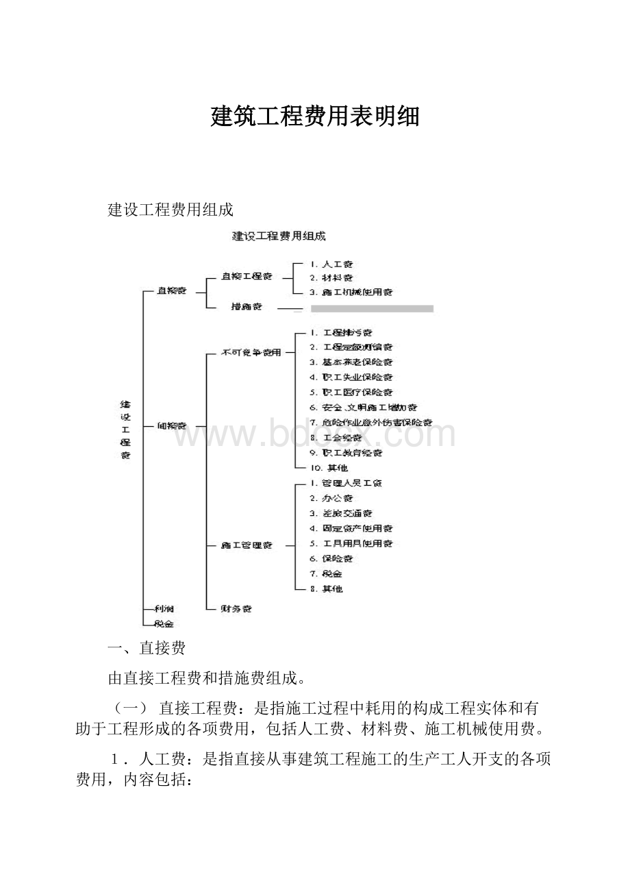 建筑工程费用表明细.docx