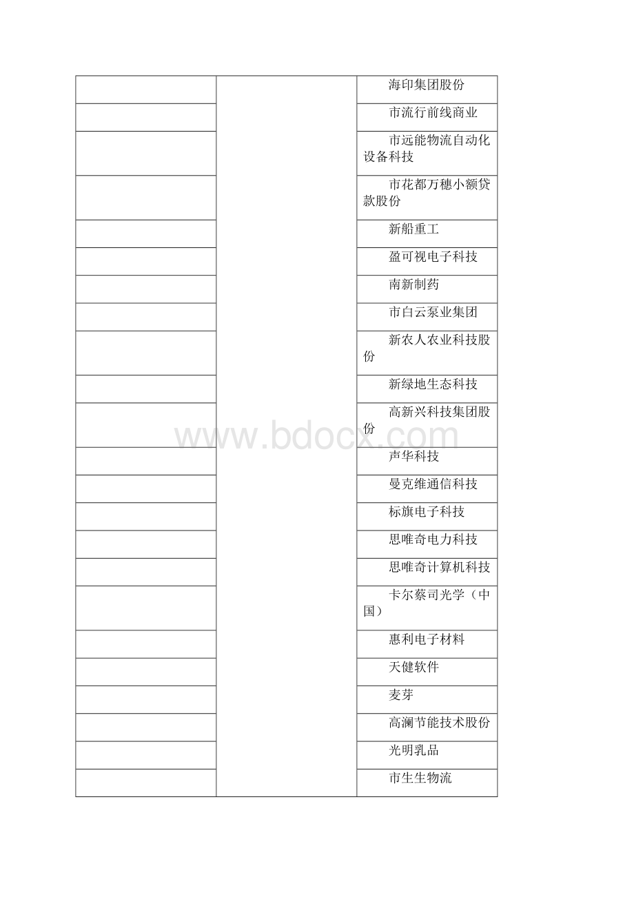 年省两化融合管理体系.docx_第2页