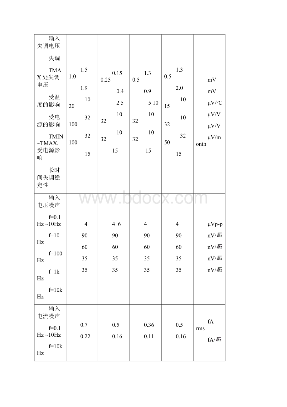 运算放大器AD549应用中文技术资料.docx_第3页