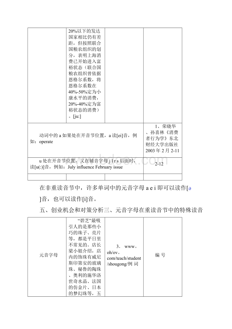 最新《英语单词拼读规则表》最新标准版.docx_第3页