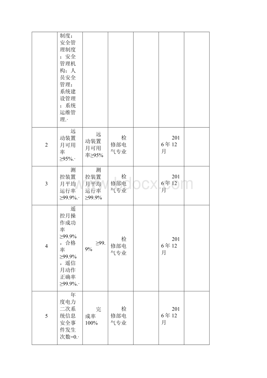 电力生产行业年度技术监督工作计划.docx_第3页