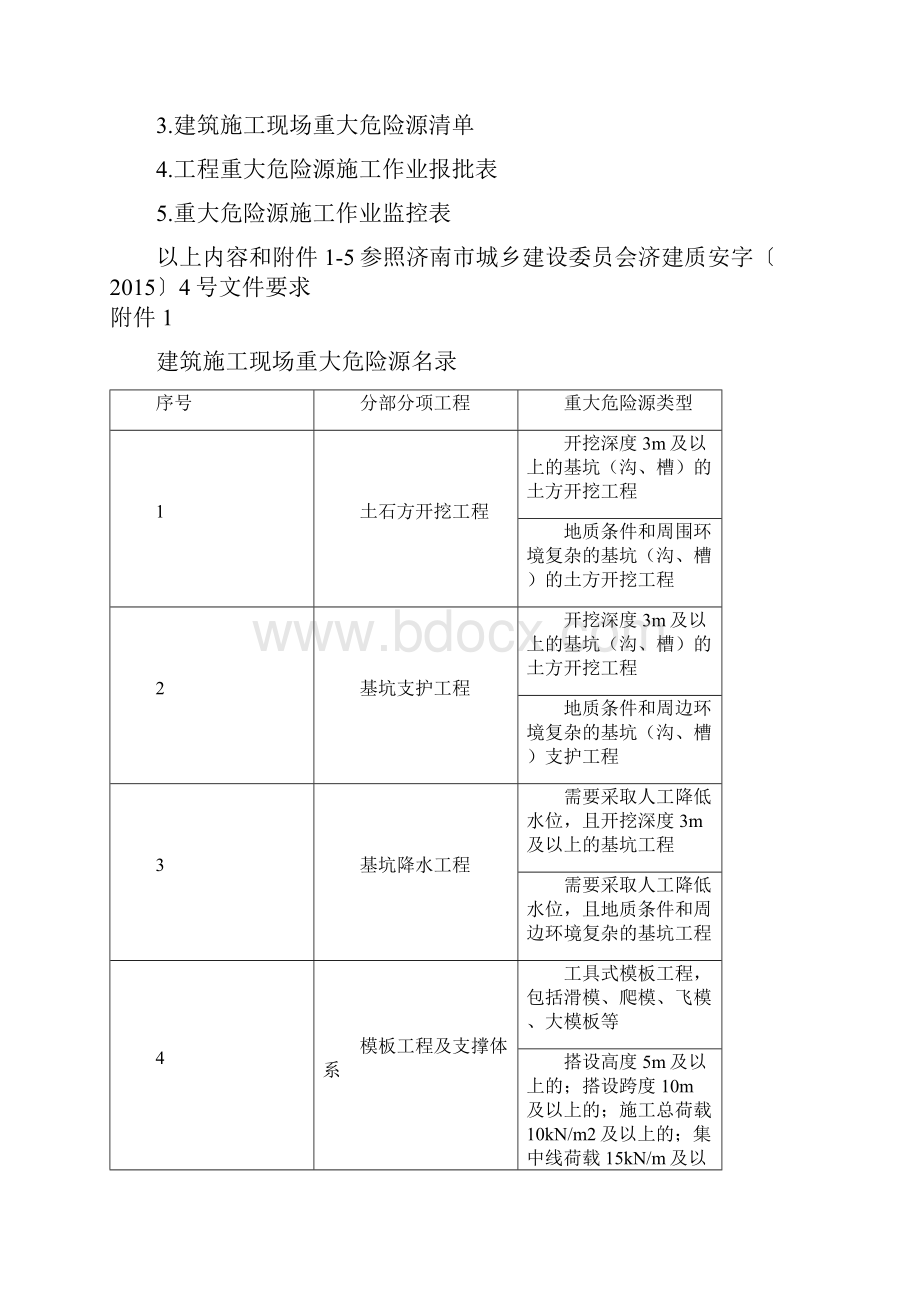 安徽省建筑施工重大危险源.docx_第3页