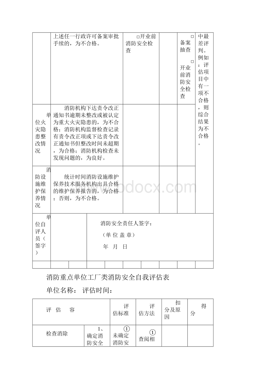 消防安全自查评估表工厂.docx_第2页