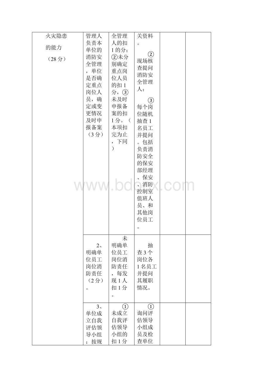 消防安全自查评估表工厂.docx_第3页