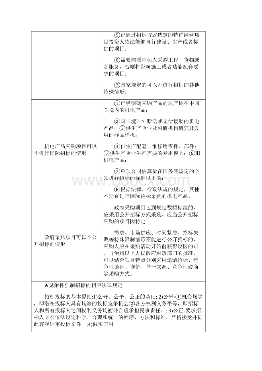 招标师专业实务个人总结重点汇编.docx_第3页