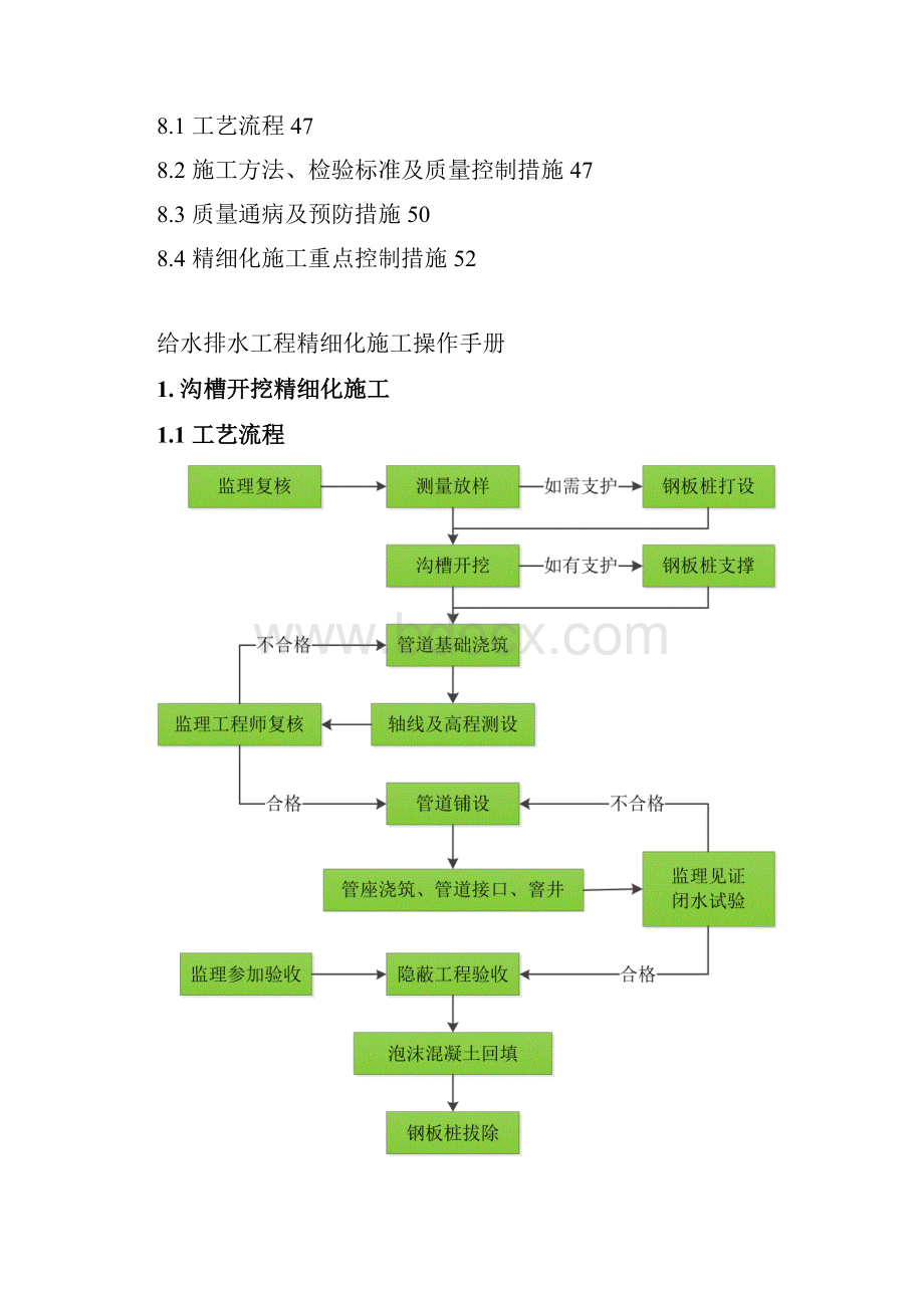 施工操作篇给水排水工程精细化施工操作手册.docx_第3页