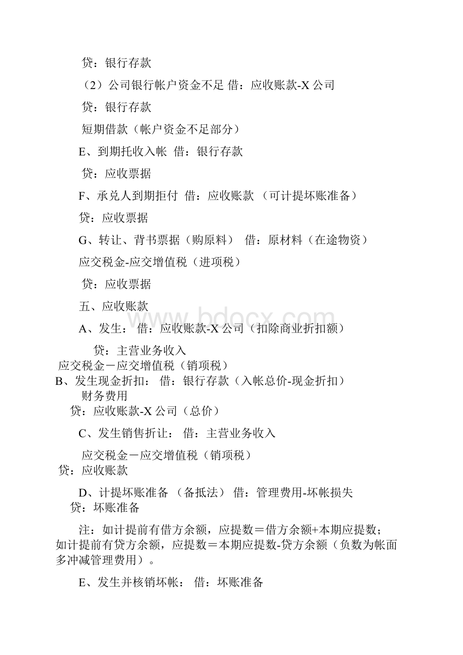 会计分录处理方法大全.docx_第3页