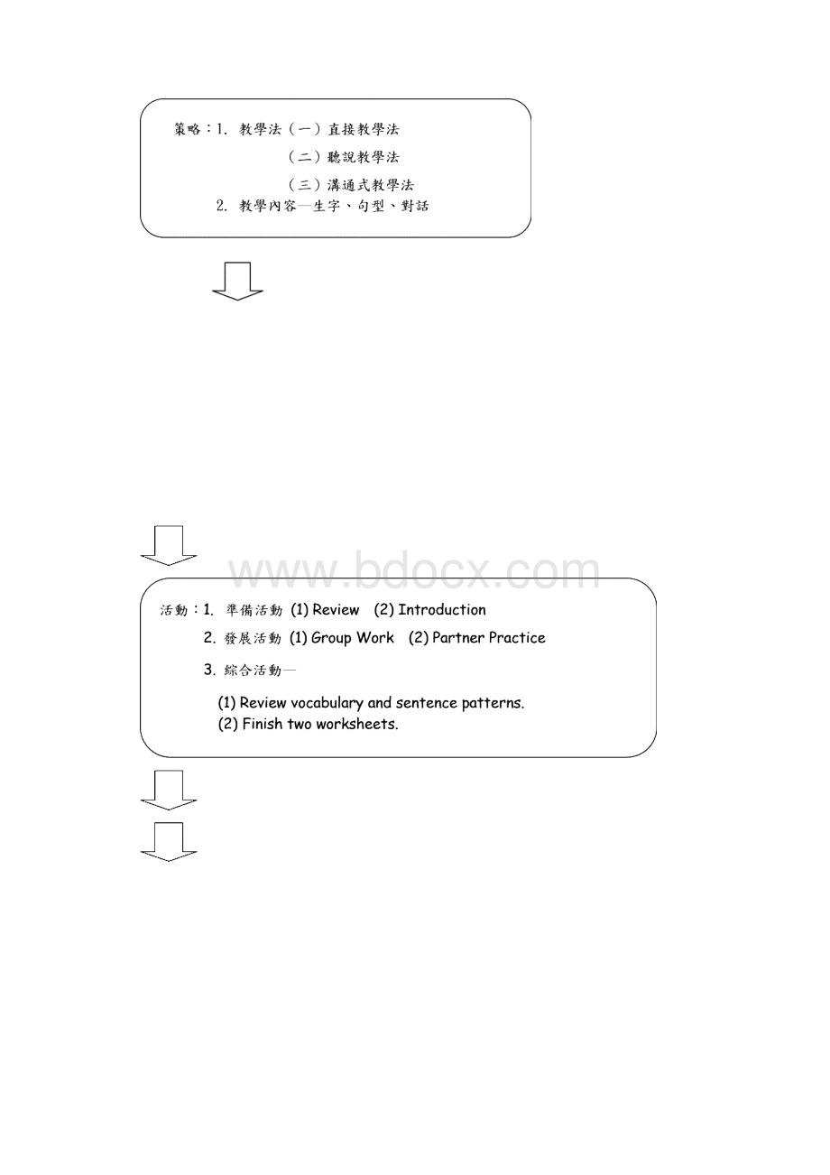 英语学校本位课程角色扮演教学Roleplay.docx_第3页