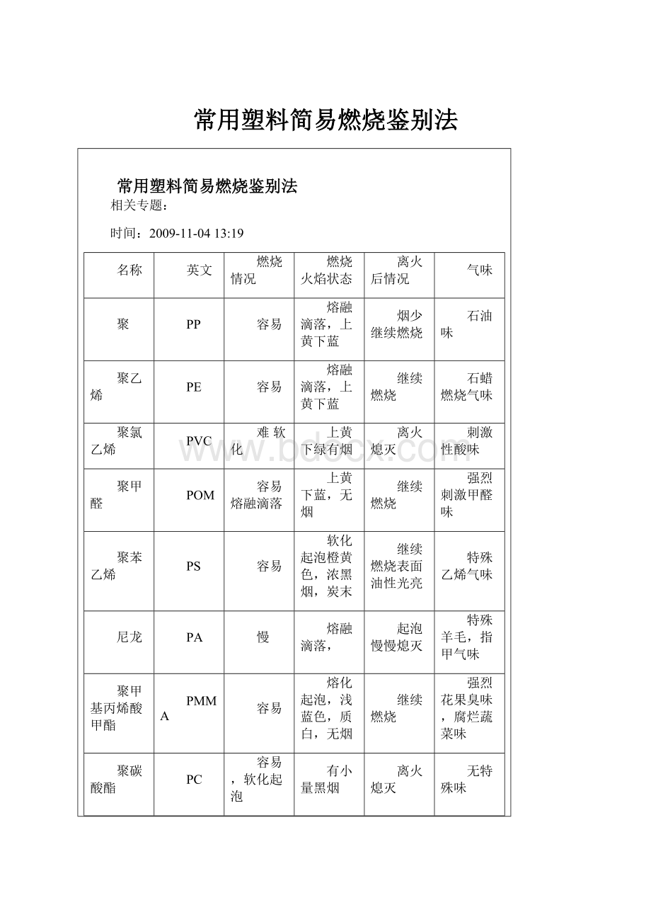 常用塑料简易燃烧鉴别法.docx