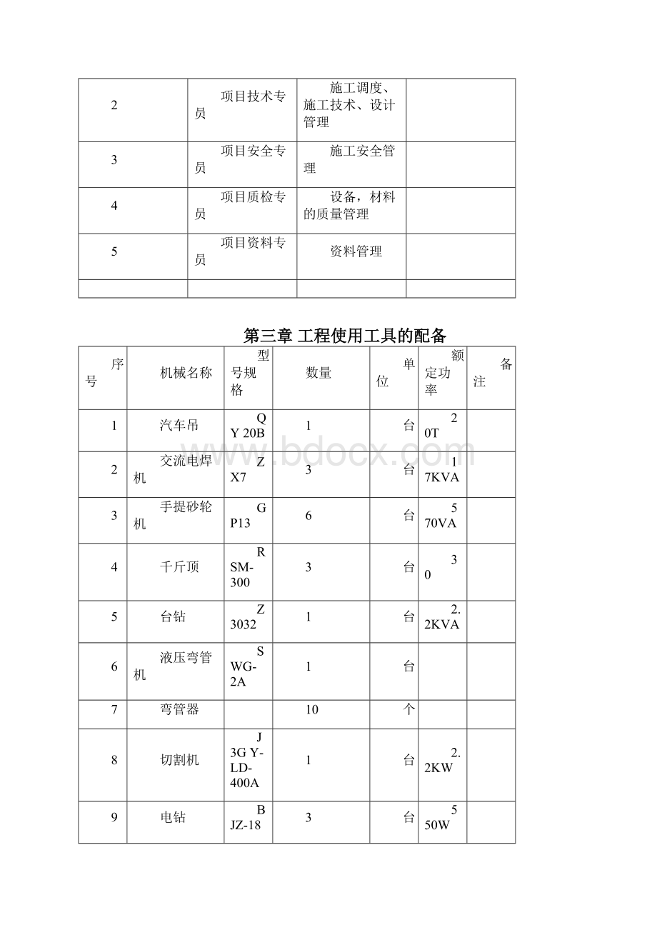 污水处理站配电控制安装施工组织设计.docx_第3页