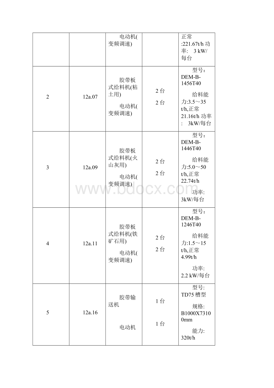 原料调配作业指导书书2.docx_第2页