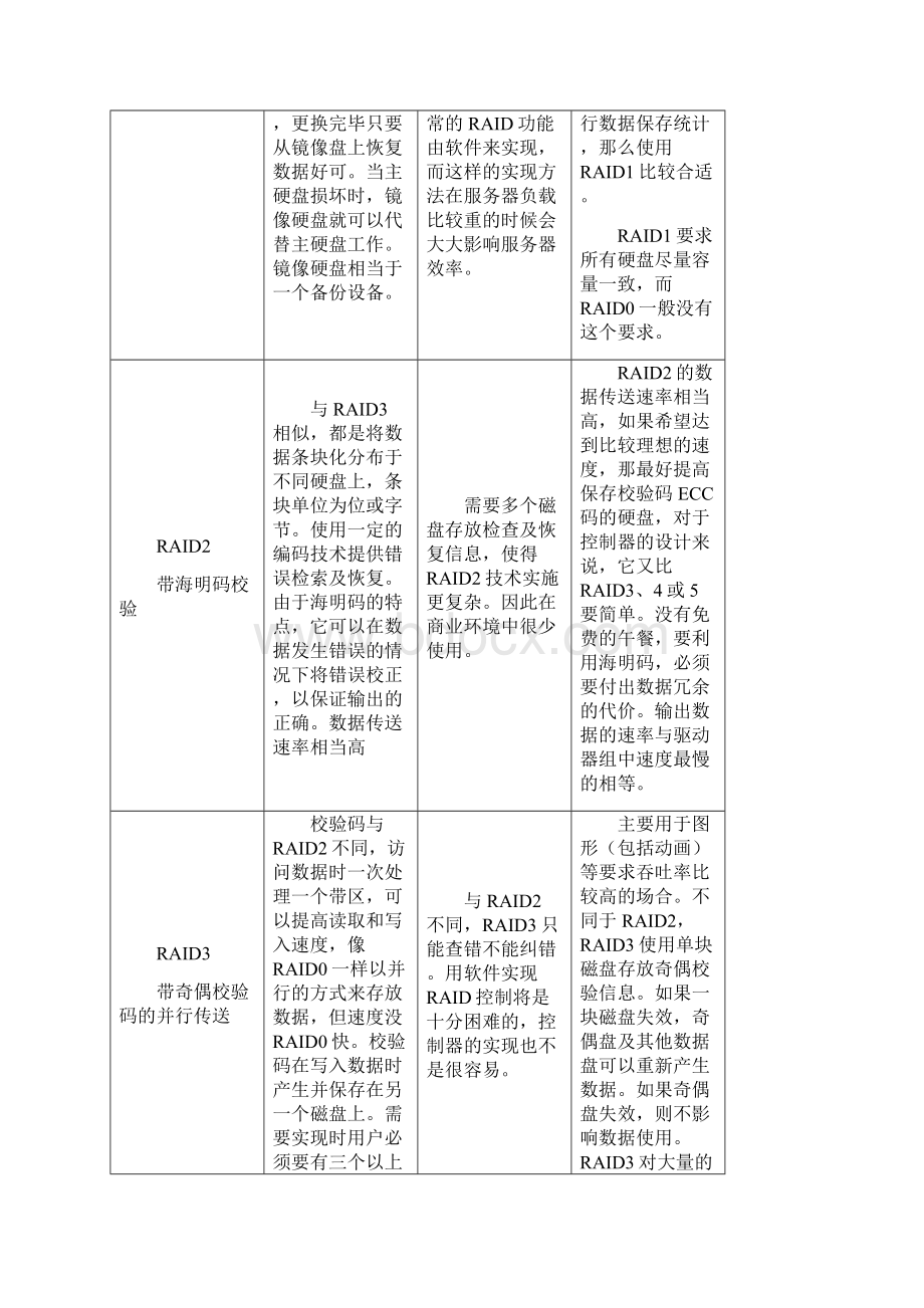 DELL服务器磁盘RAID制作与系统安装.docx_第2页