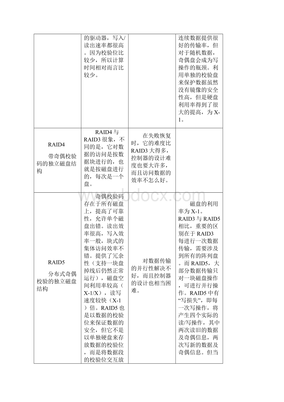 DELL服务器磁盘RAID制作与系统安装.docx_第3页