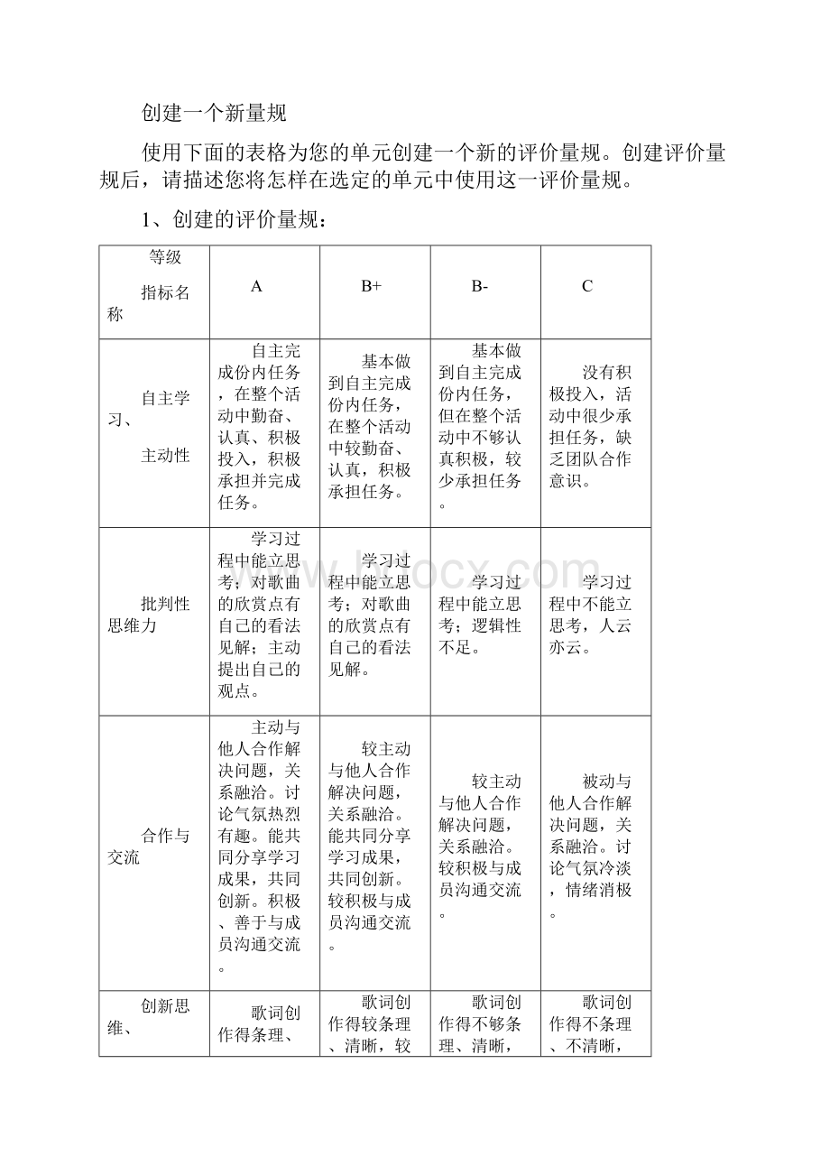 小学音乐《21世纪课堂评价》结业作业模板.docx_第3页