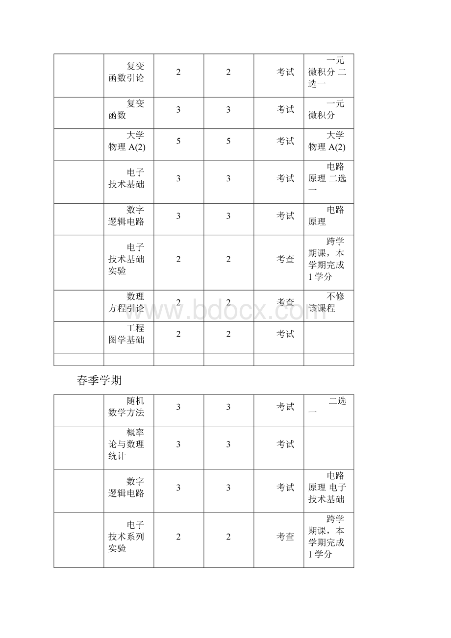 清华大学计算机科学与技术专业课程表.docx_第3页