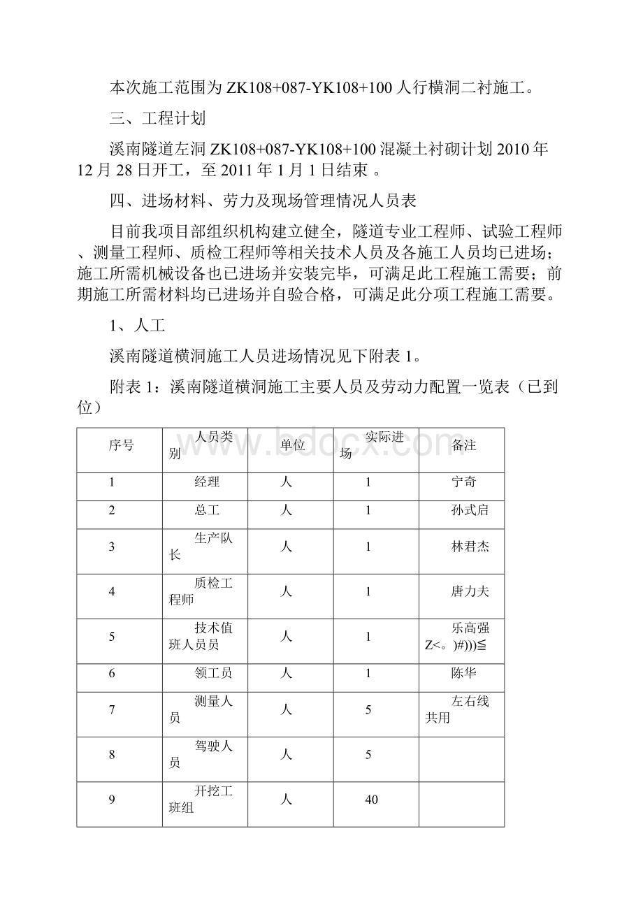 整理人行横洞二衬施工组织附件.docx_第2页