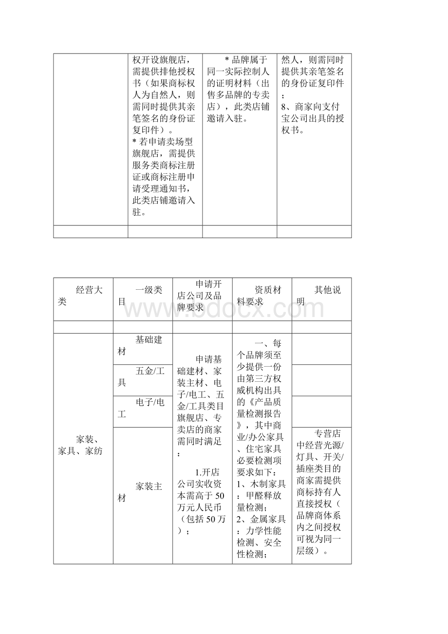 淘宝商城入驻条件及收费.docx_第2页