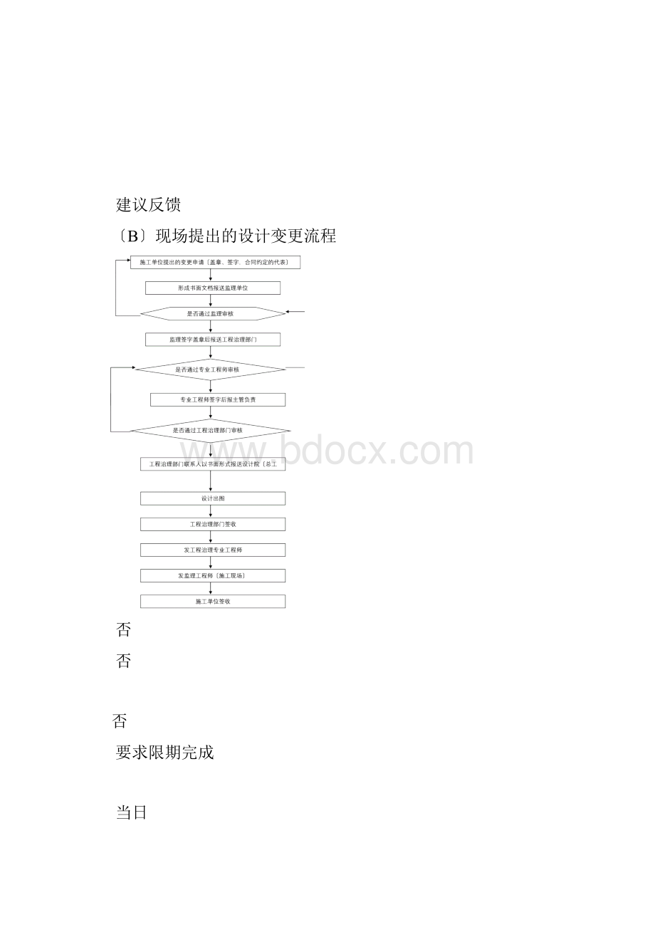 工程项目管理实施方案2.docx_第3页