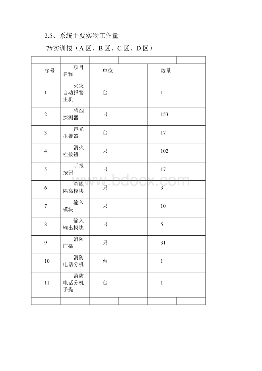 宁夏幼儿师范高等专科学校施工组织方案.docx_第3页