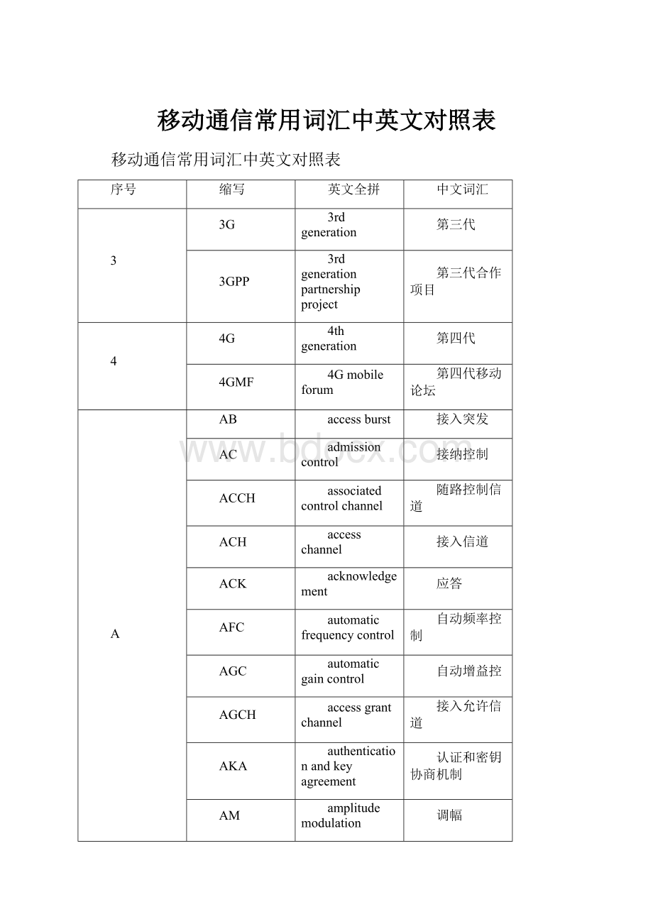 移动通信常用词汇中英文对照表.docx