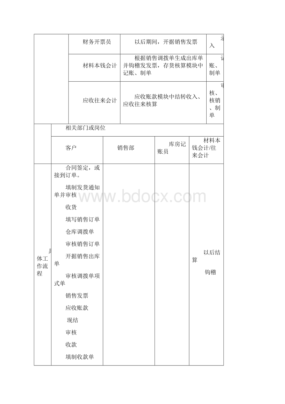 金蝶ERP流程图.docx_第2页