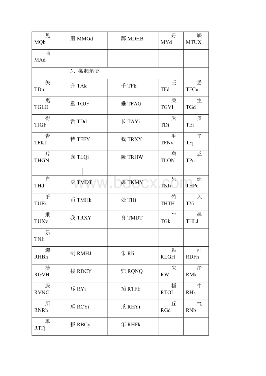 新世纪版五笔字形难拆字易错字列表.docx_第3页