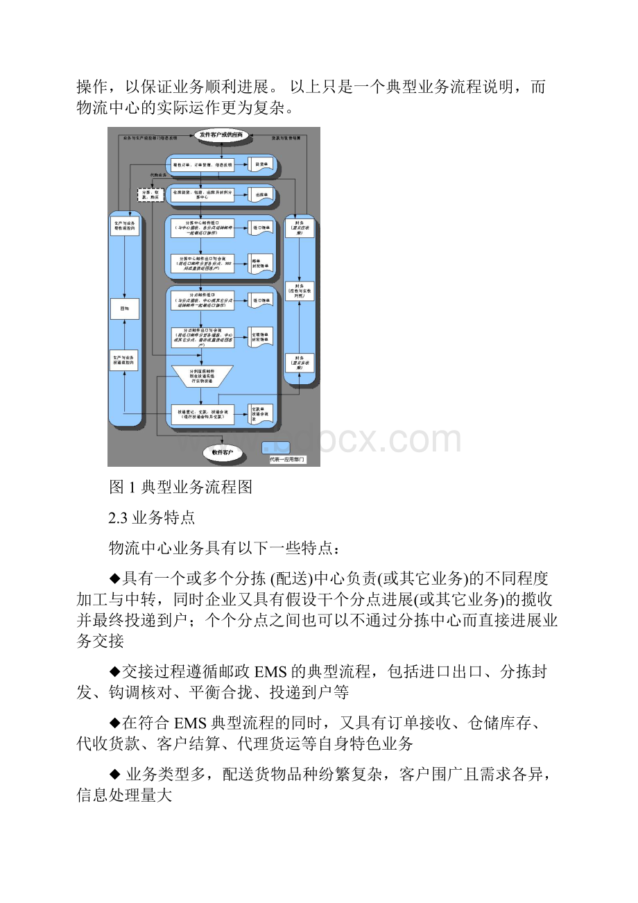 中国邮政管理信息系统.docx_第2页