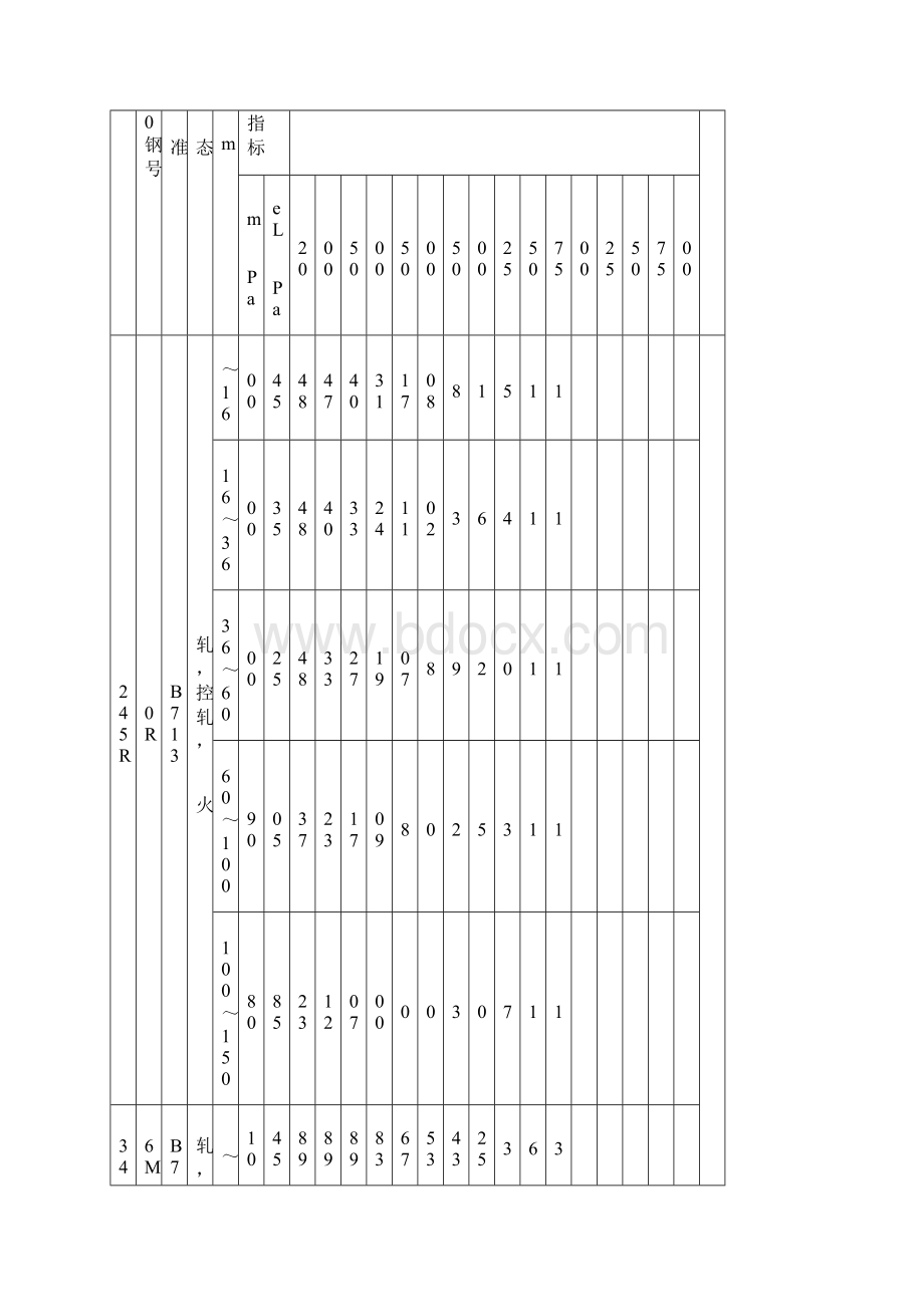 钢材的许用应力.docx_第3页